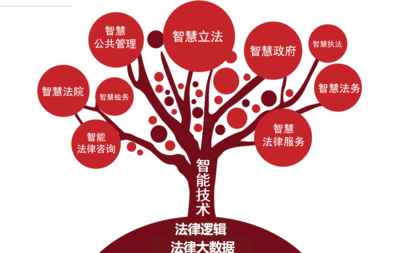 北京大學法律人工智能實驗室 以智能技術賦能公共法律服務